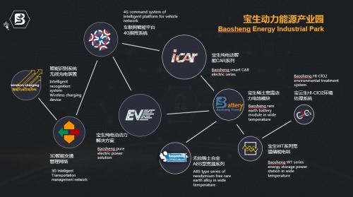 寶生集團戰略并購魔燈智媒，強強聯手共繪物聯網媒介新藍圖